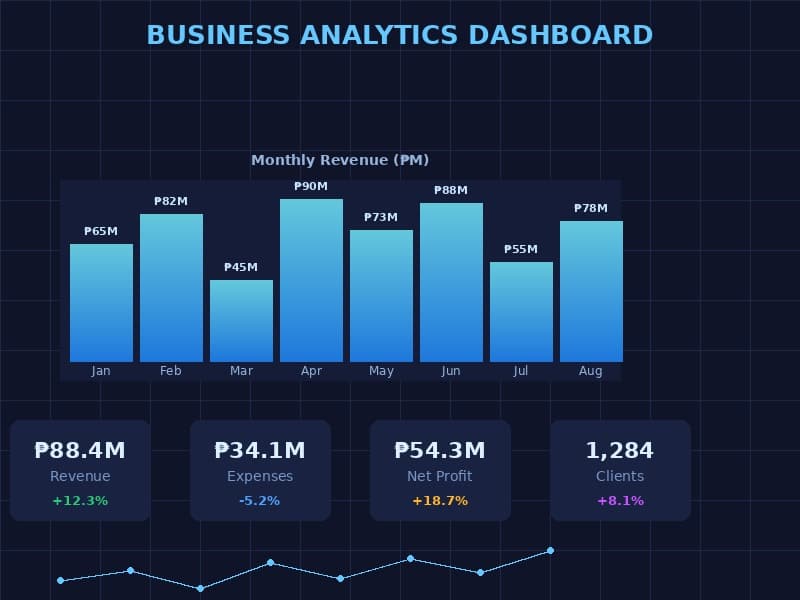Business Data Management Platform